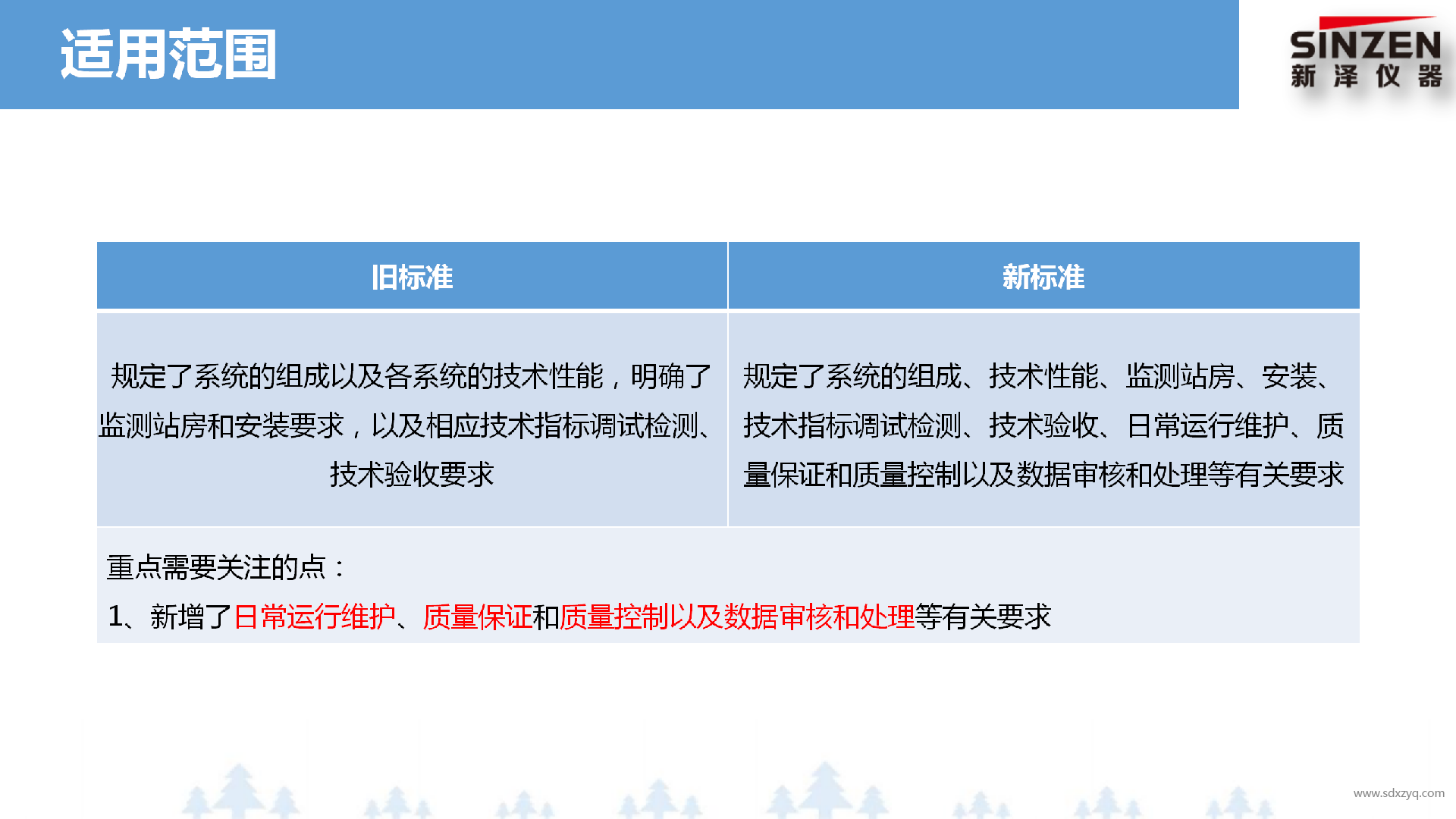 1698647690113296.png 固定污染源廢氣非甲烷總烴監(jiān)測技術(shù)規(guī)范新舊標(biāo)準(zhǔn)對(duì)比