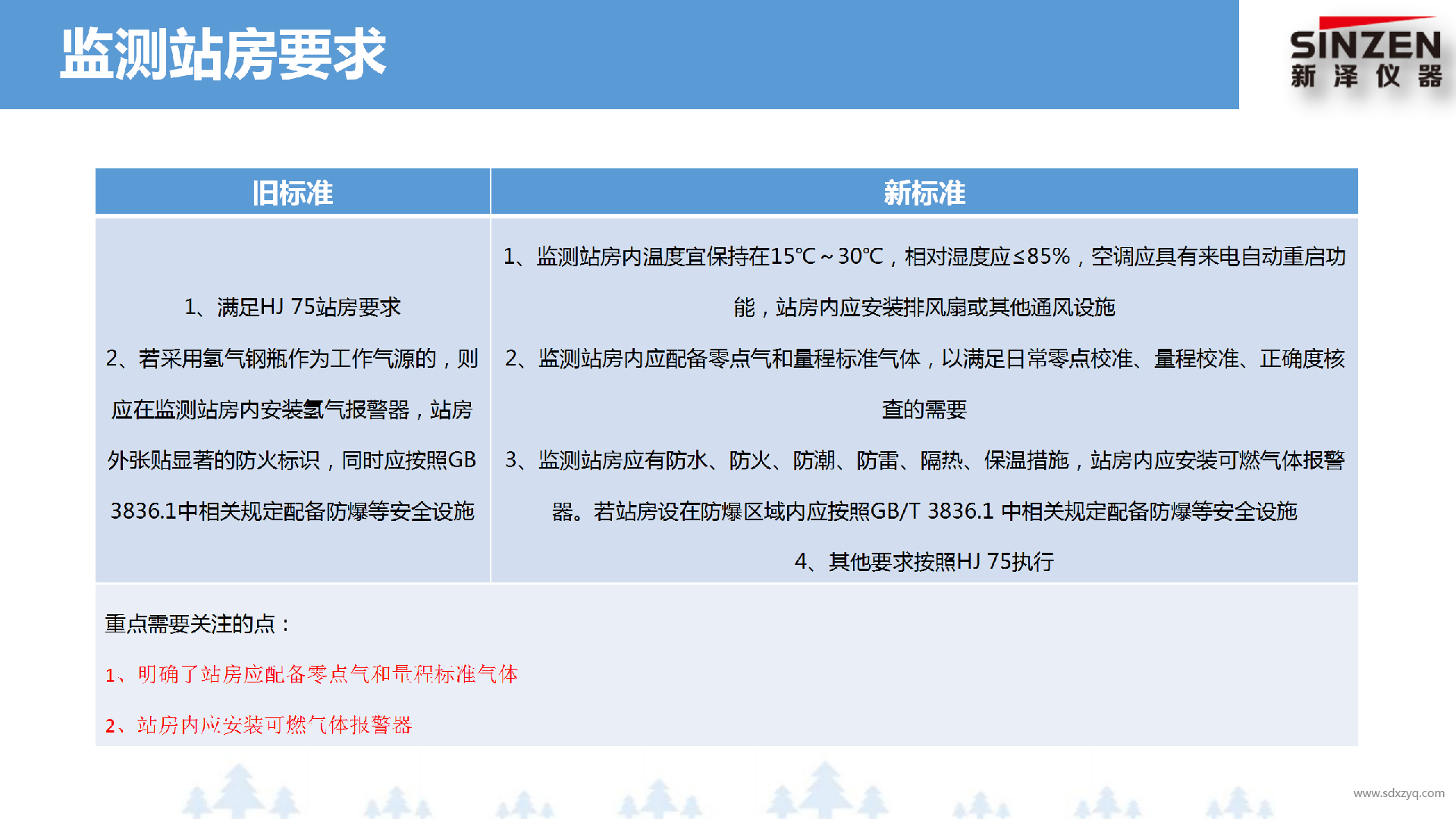 1698647786167231.png 固定污染源廢氣非甲烷總烴監(jiān)測技術(shù)規(guī)范新舊標(biāo)準(zhǔn)對(duì)比