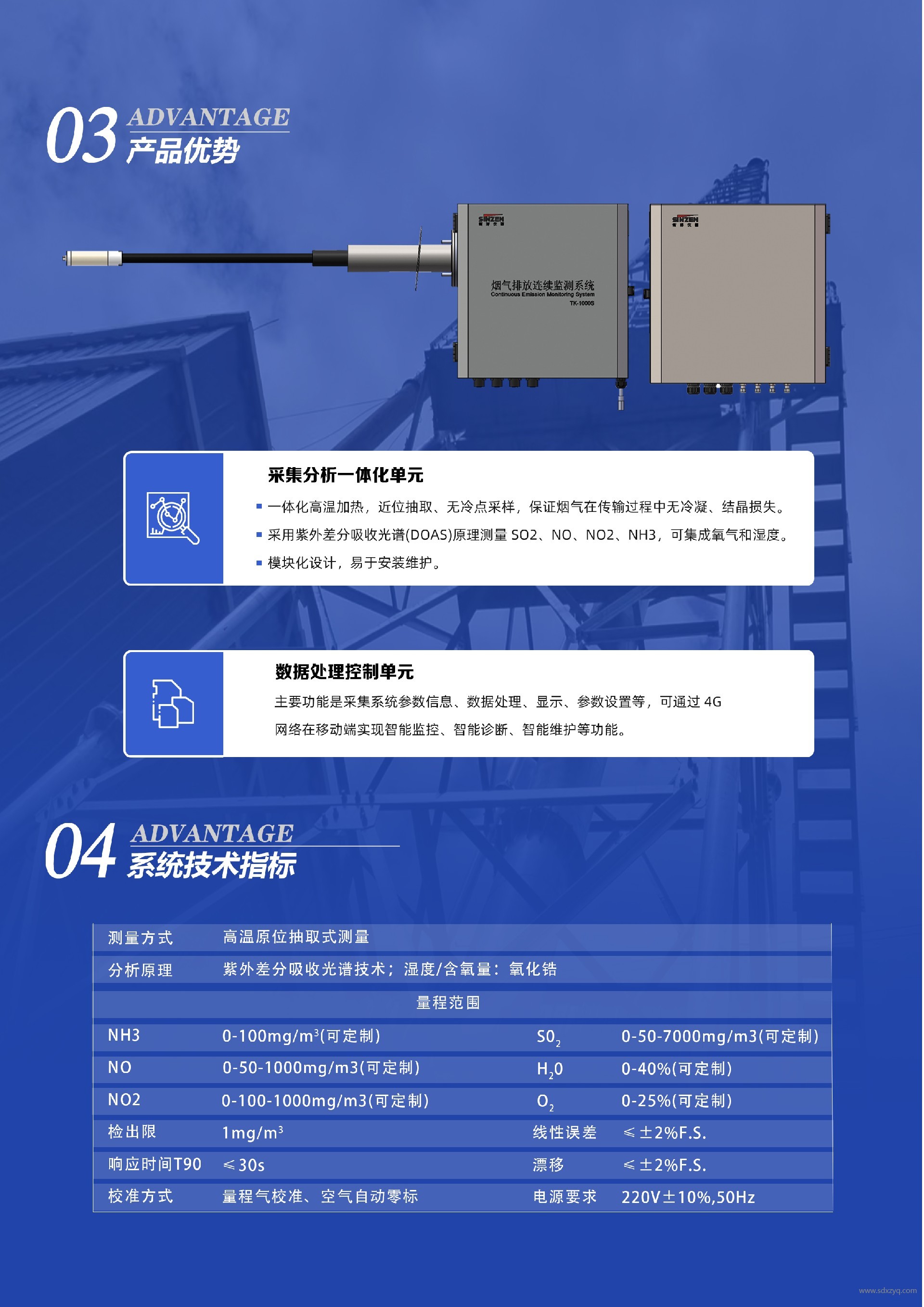 噴氨優化在線監測.jpg