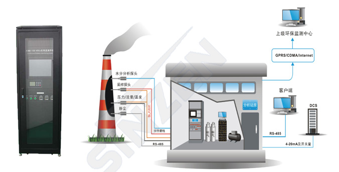 TK-1000型CEMS煙氣連續(xù)監(jiān)測(cè)系統(tǒng)示意圖 TK-1000型CEMS煙氣連續(xù)監(jiān)測(cè)系統(tǒng)示意圖