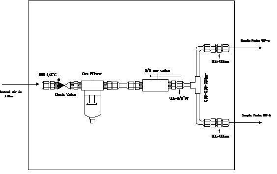 CEMS煙氣連續(xù)監(jiān)測系統(tǒng)反吹需要具備和注意哪些內(nèi)容 CEMS煙氣連續(xù)監(jiān)測系統(tǒng)反吹需要具備和注意哪些內(nèi)容