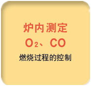 ZSS型激光式氣體分析儀應(yīng)用 ZSS型激光式氣體分析儀應(yīng)用