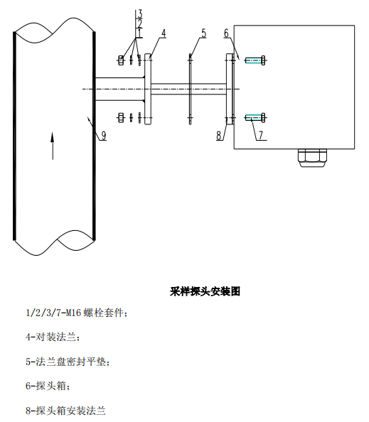脫硝高溫抽取式激光氨逃逸技術(shù)方案(TK-1100 型)